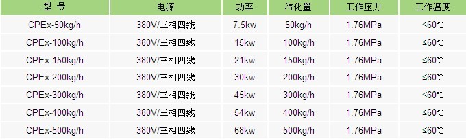 气化炉