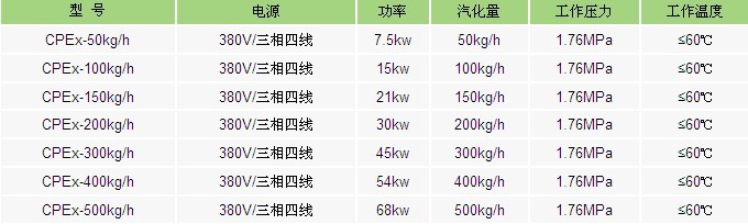 气化炉