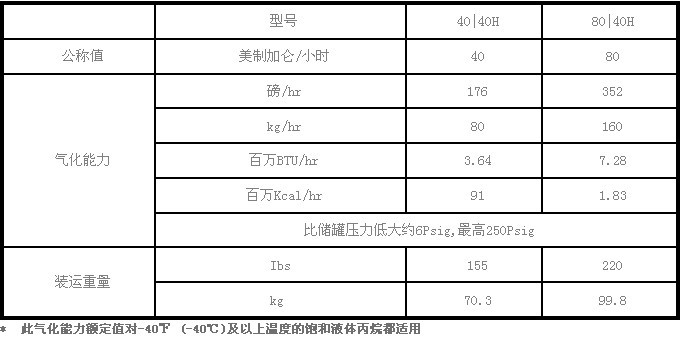 森迪Algas.SDI气化炉