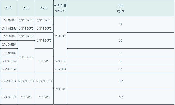 力高液化气减压阀