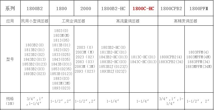 Amco减压阀