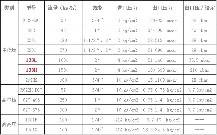 133L/133H 