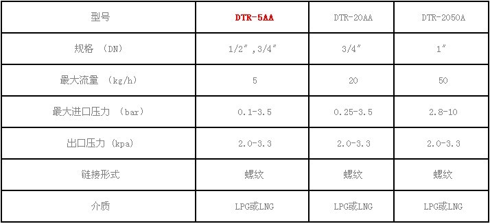 DTR-5AA|Q5 