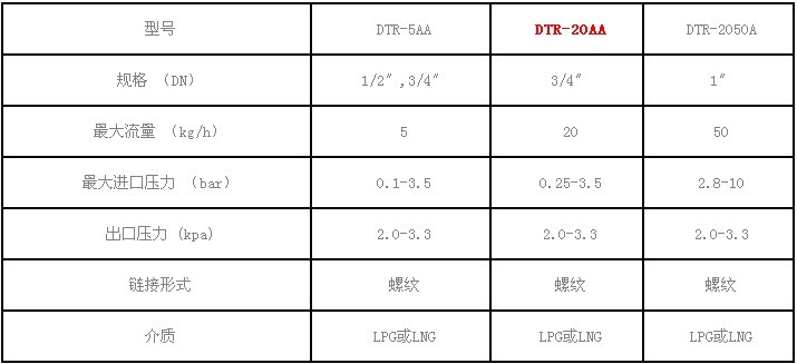 DTR-20AA|Q20 