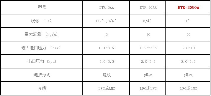 达塔纳DTR燃气调压器