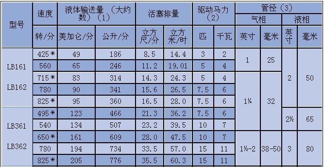 液化气压缩机