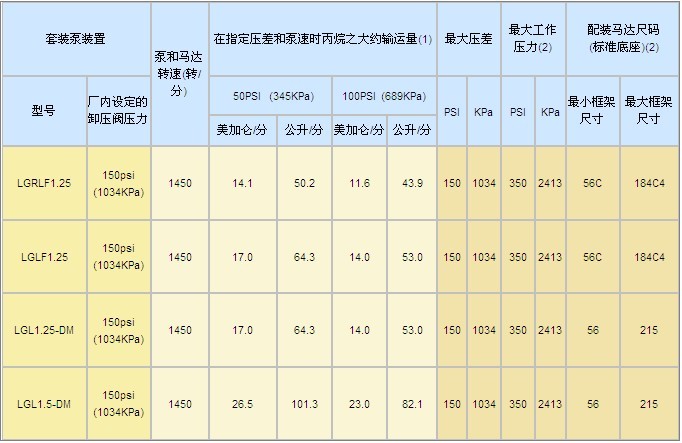 液化气滑板泵