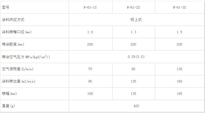 日本岩田吸上式小型喷枪