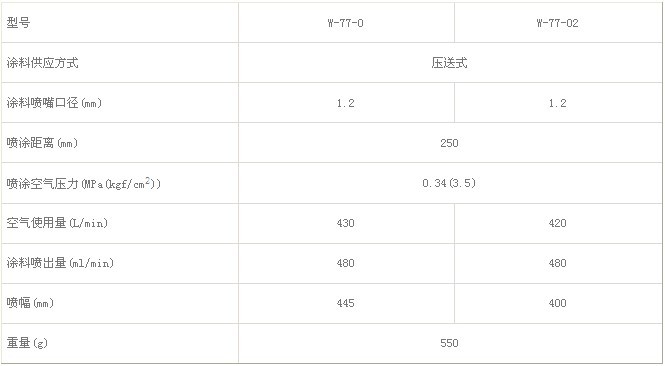 岩田手动喷枪