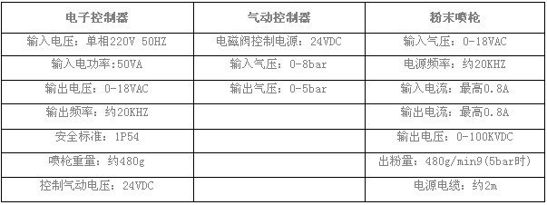 粉末喷枪_静电喷枪_粉末静电喷枪