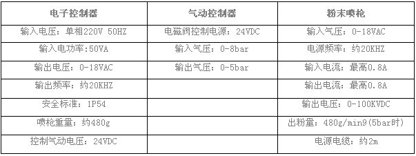 粉末喷枪_静电喷枪_粉末静电喷枪