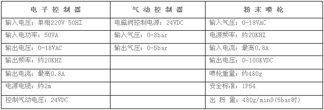 静电粉体喷枪