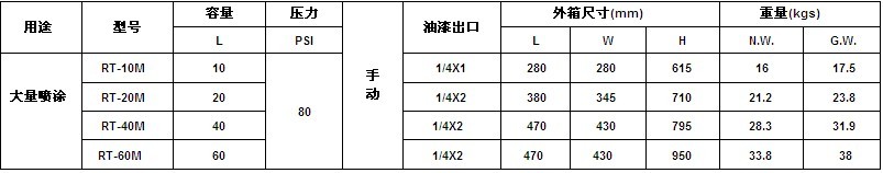 宝丽压力桶