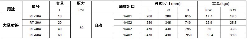 宝丽气动压力桶