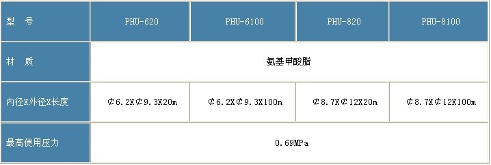 涂料输送软管