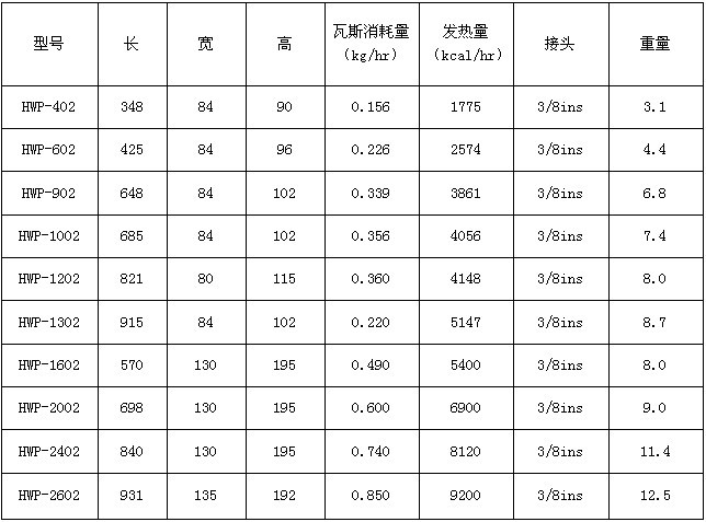 瓦斯炉头型号规格