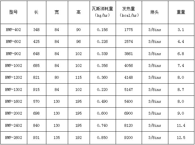 蜂窝陶瓷点火针