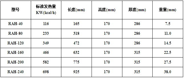 天时液化气燃烧机