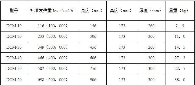 DCM-60 