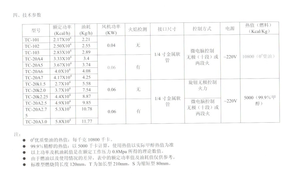 甲醇燃烧机