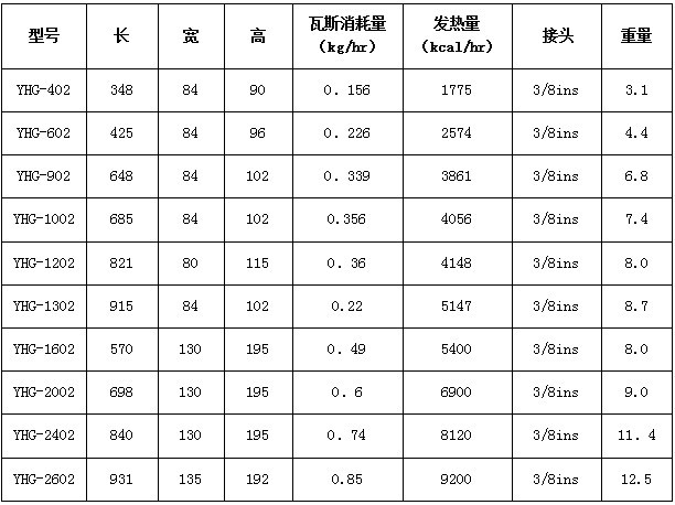 火王瓦斯炉头厂家