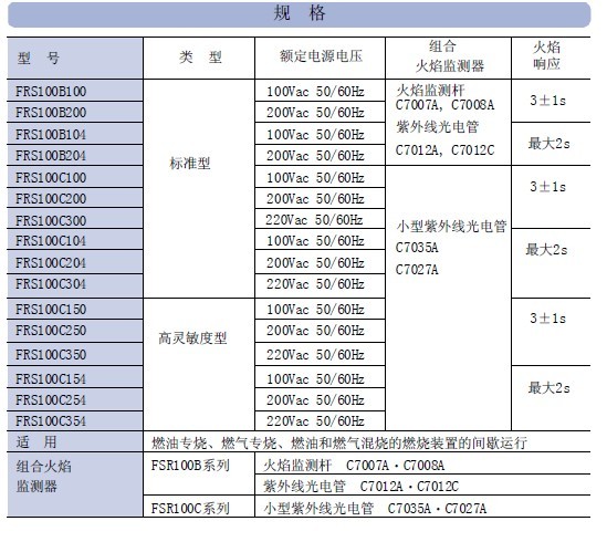 FRS100控制器