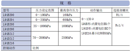 山武压力控制器