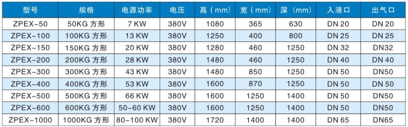 强制气化器