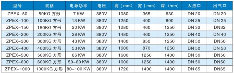 强制气化器